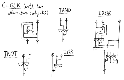 Lovely Logic Gates :)