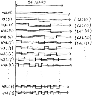 Sorry, turn the pics on or get the .pdf version